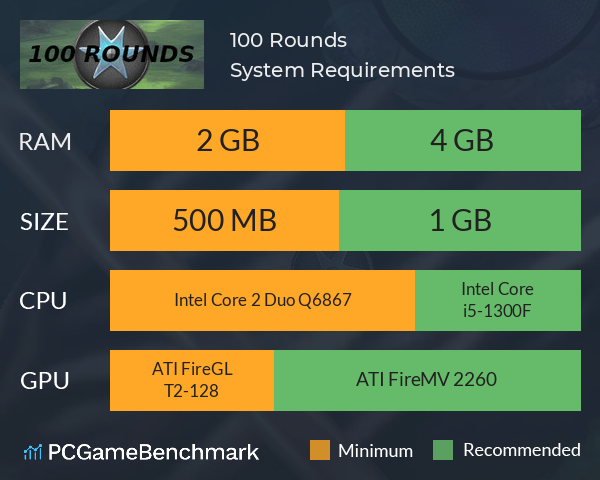 100 Rounds System Requirements PC Graph - Can I Run 100 Rounds 100 Rounds System Requirements PC Graph - Can I Run 100 Rounds