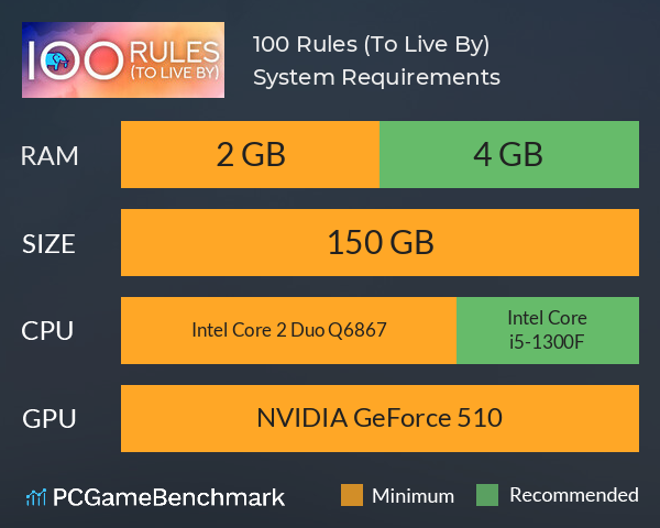 100 Rules (To Live By) System Requirements PC Graph - Can I Run 100 Rules (To Live By) 100 Rules (To Live By) System Requirements PC Graph - Can I Run 100 Rules (To Live By)
