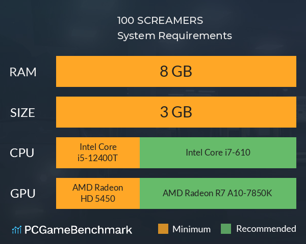 100 SCREAMERS System Requirements PC Graph - Can I Run 100 SCREAMERS 100 SCREAMERS System Requirements PC Graph - Can I Run 100 SCREAMERS