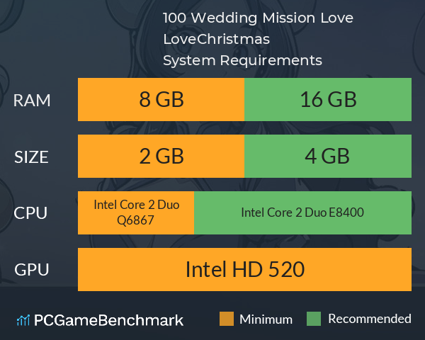 100% Wedding Mission ~Love Love♥Christmas~ System Requirements PC Graph - Can I Run 100% Wedding Mission ~Love Love♥Christmas~ 100% Wedding Mission ~Love Love♥Christmas~ System Requirements PC Graph - Can I Run 100% Wedding Mission ~Love Love♥Christmas~