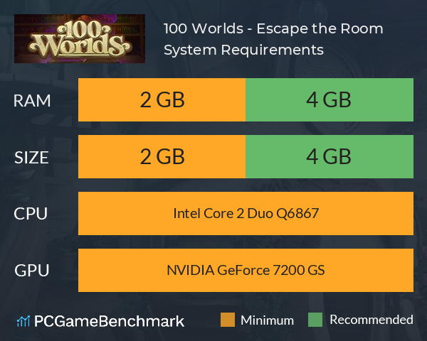100 Worlds - Escape the Room System Requirements PC Graph - Can I Run 100 Worlds - Escape the Room 100 Worlds - Escape the Room System Requirements PC Graph - Can I Run 100 Worlds - Escape the Room