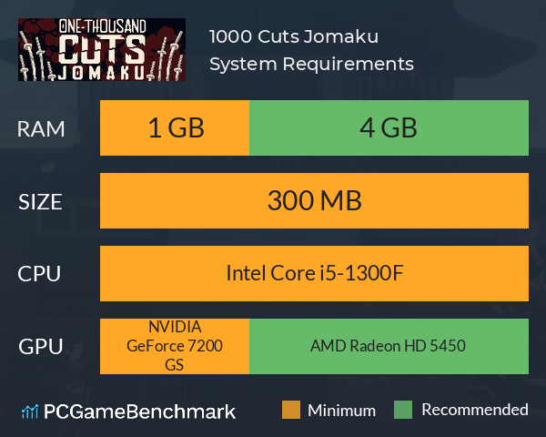 1000 Cuts: Jomaku System Requirements PC Graph - Can I Run 1000 Cuts: Jomaku