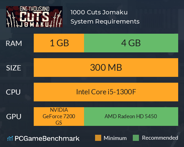 1000 Cuts: Jomaku System Requirements PC Graph - Can I Run 1000 Cuts: Jomaku 1000 Cuts: Jomaku System Requirements PC Graph - Can I Run 1000 Cuts: Jomaku