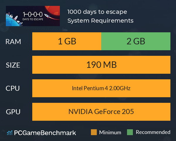 1000 days to escape System Requirements PC Graph - Can I Run 1000 days to escape
