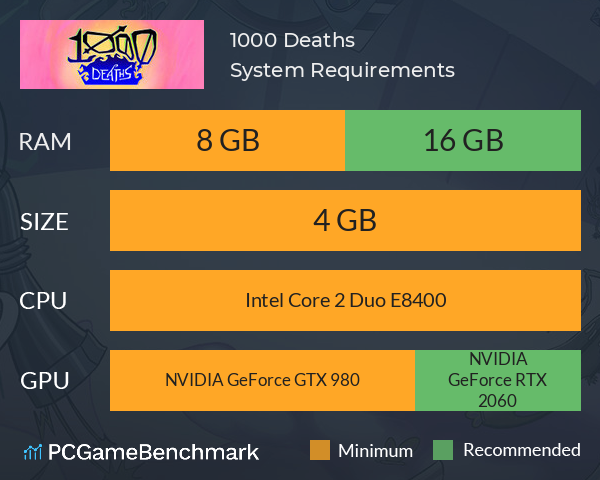 1000 Deaths System Requirements PC Graph - Can I Run 1000 Deaths