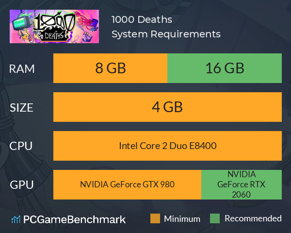 1000 Deaths System Requirements PC Graph - Can I Run 1000 Deaths