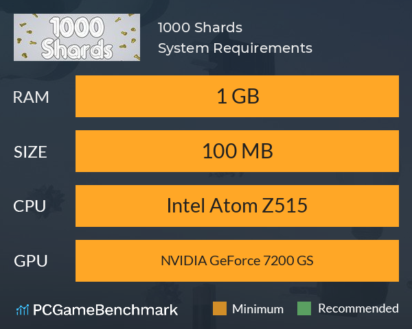 1000 Shards System Requirements PC Graph - Can I Run 1000 Shards 1000 Shards System Requirements PC Graph - Can I Run 1000 Shards
