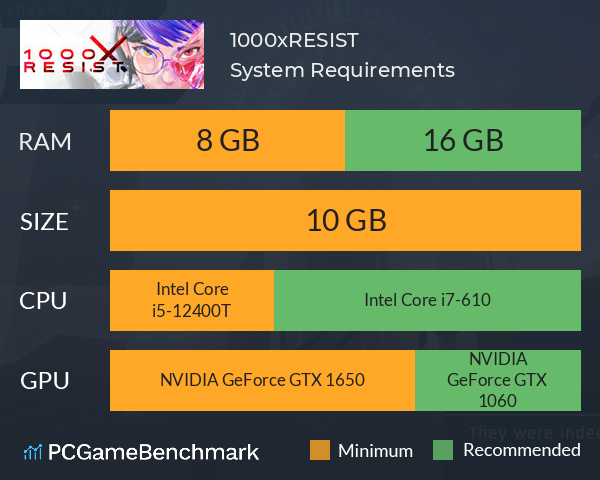 1000xRESIST System Requirements PC Graph - Can I Run 1000xRESIST 1000xRESIST System Requirements PC Graph - Can I Run 1000xRESIST