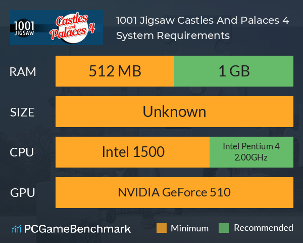 1001 Jigsaw. Castles And Palaces 4 System Requirements PC Graph - Can I Run 1001 Jigsaw. Castles And Palaces 4