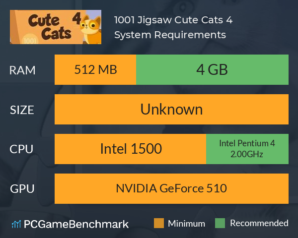 1001 Jigsaw. Cute Cats 4 System Requirements PC Graph - Can I Run 1001 Jigsaw. Cute Cats 4