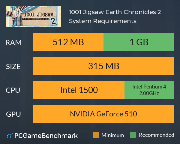 1001 Jigsaw: Earth Chronicles 2 System Requirements PC Graph - Can I Run 1001 Jigsaw: Earth Chronicles 2