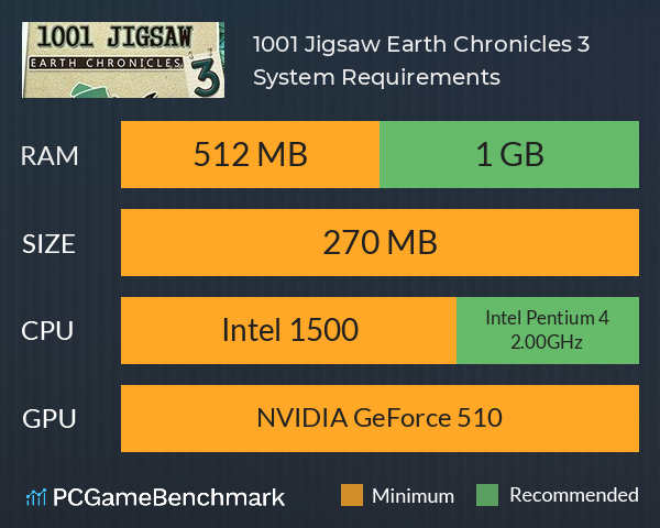 1001 Jigsaw: Earth Chronicles 3 System Requirements PC Graph - Can I Run 1001 Jigsaw: Earth Chronicles 3 1001 Jigsaw: Earth Chronicles 3 System Requirements PC Graph - Can I Run 1001 Jigsaw: Earth Chronicles 3