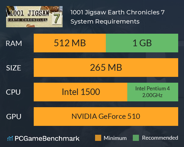 1001 Jigsaw: Earth Chronicles 7 System Requirements PC Graph - Can I Run 1001 Jigsaw: Earth Chronicles 7 1001 Jigsaw: Earth Chronicles 7 System Requirements PC Graph - Can I Run 1001 Jigsaw: Earth Chronicles 7