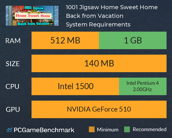 1001 Jigsaw. Home Sweet Home. Back from Vacation System Requirements PC Graph - Can I Run 1001 Jigsaw. Home Sweet Home. Back from Vacation 1001 Jigsaw. Home Sweet Home. Back from Vacation System Requirements PC Graph - Can I Run 1001 Jigsaw. Home Sweet Home. Back from Vacation