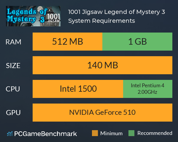 1001 Jigsaw Legend of Mystery 3 System Requirements PC Graph - Can I Run 1001 Jigsaw Legend of Mystery 3 1001 Jigsaw Legend of Mystery 3 System Requirements PC Graph - Can I Run 1001 Jigsaw Legend of Mystery 3
