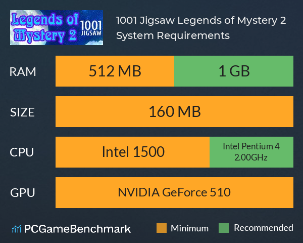 1001 Jigsaw Legends of Mystery 2 System Requirements PC Graph - Can I Run 1001 Jigsaw Legends of Mystery 2 1001 Jigsaw Legends of Mystery 2 System Requirements PC Graph - Can I Run 1001 Jigsaw Legends of Mystery 2