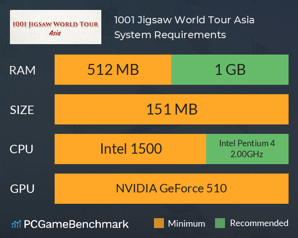 1001 Jigsaw World Tour Asia System Requirements PC Graph - Can I Run 1001 Jigsaw World Tour Asia 1001 Jigsaw World Tour Asia System Requirements PC Graph - Can I Run 1001 Jigsaw World Tour Asia
