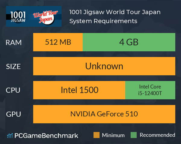 1001 Jigsaw World Tour Japan System Requirements PC Graph - Can I Run 1001 Jigsaw World Tour Japan 1001 Jigsaw World Tour Japan System Requirements PC Graph - Can I Run 1001 Jigsaw World Tour Japan