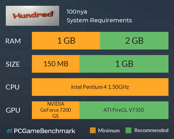 100nya System Requirements PC Graph - Can I Run 100nya