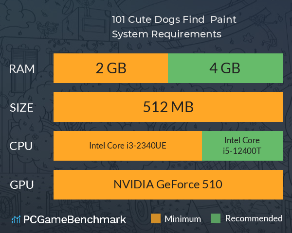 101 Cute Dogs: Find & Paint System Requirements PC Graph - Can I Run 101 Cute Dogs: Find & Paint 101 Cute Dogs: Find & Paint System Requirements PC Graph - Can I Run 101 Cute Dogs: Find & Paint
