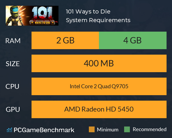 101 Ways to Die System Requirements PC Graph - Can I Run 101 Ways to Die 101 Ways to Die System Requirements PC Graph - Can I Run 101 Ways to Die