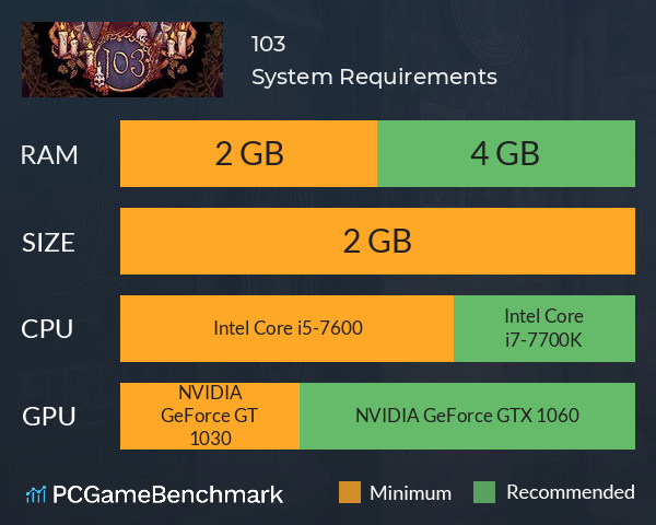 103 System Requirements PC Graph - Can I Run 103