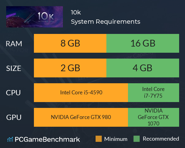 10k System Requirements PC Graph - Can I Run 10k