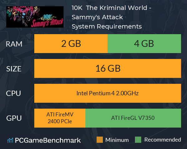 10K & The Kriminal World - Sammy's Attack System Requirements PC Graph - Can I Run 10K & The Kriminal World - Sammy's Attack 10K & The Kriminal World - Sammy's Attack System Requirements PC Graph - Can I Run 10K & The Kriminal World - Sammy's Attack