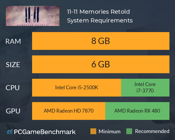 11-11 Memories Retold System Requirements PC Graph - Can I Run 11-11 Memories Retold