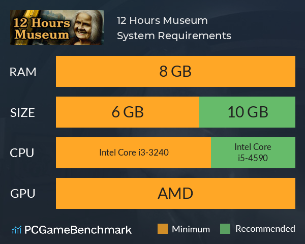 12 Hours Museum System Requirements PC Graph - Can I Run 12 Hours Museum 12 Hours Museum System Requirements PC Graph - Can I Run 12 Hours Museum