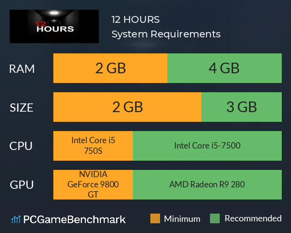 12 HOURS System Requirements PC Graph - Can I Run 12 HOURS