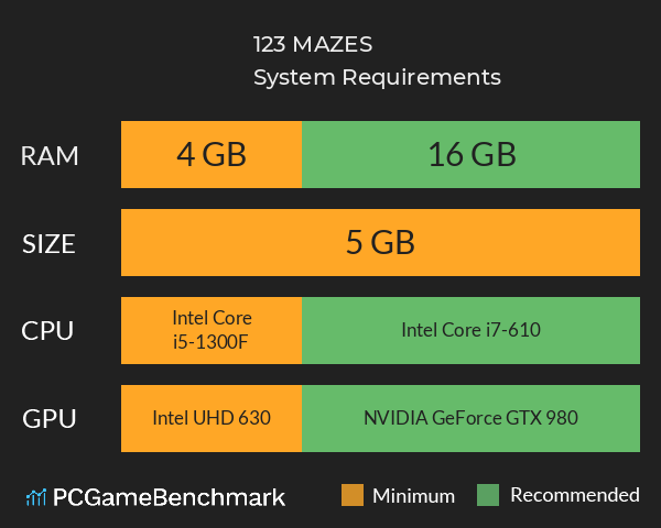 123 MAZES System Requirements PC Graph - Can I Run 123 MAZES 123 MAZES System Requirements PC Graph - Can I Run 123 MAZES