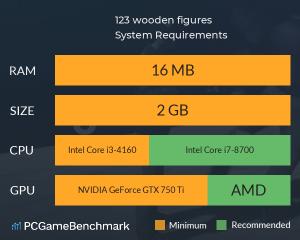 123 wooden figures System Requirements PC Graph - Can I Run 123 wooden figures 123 wooden figures System Requirements PC Graph - Can I Run 123 wooden figures