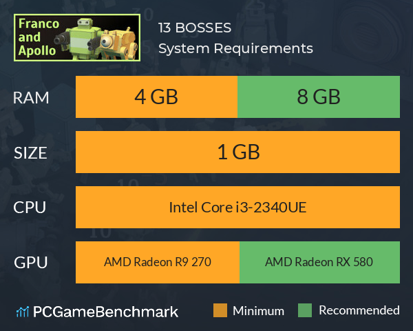 13 BOSSES System Requirements PC Graph - Can I Run 13 BOSSES