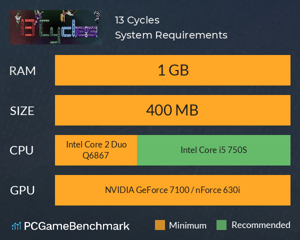 13 Cycles System Requirements PC Graph - Can I Run 13 Cycles 13 Cycles System Requirements PC Graph - Can I Run 13 Cycles