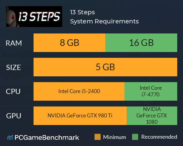 13 Steps System Requirements PC Graph - Can I Run 13 Steps