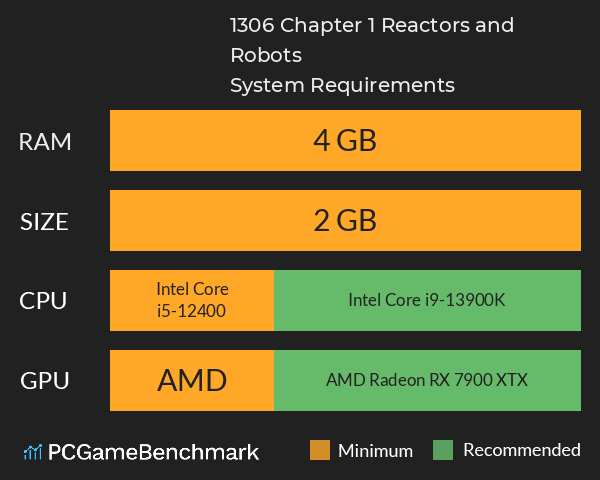 1306 Chapter 1: Reactors and Robots System Requirements PC Graph - Can I Run 1306 Chapter 1: Reactors and Robots 1306 Chapter 1: Reactors and Robots System Requirements PC Graph - Can I Run 1306 Chapter 1: Reactors and Robots