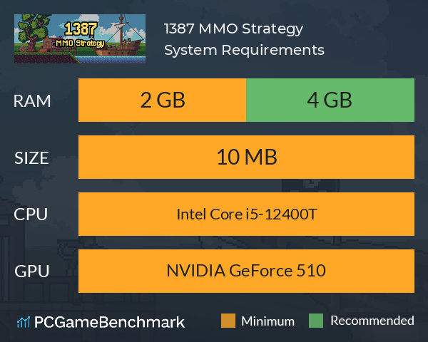 1387: MMO Strategy System Requirements PC Graph - Can I Run 1387: MMO Strategy 1387: MMO Strategy System Requirements PC Graph - Can I Run 1387: MMO Strategy