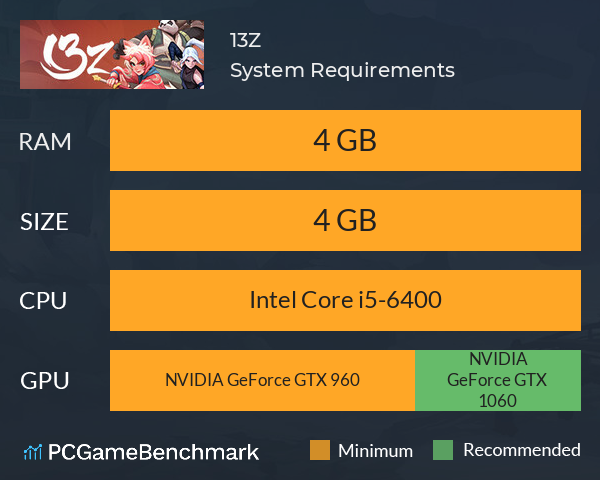 13Z System Requirements PC Graph - Can I Run 13Z