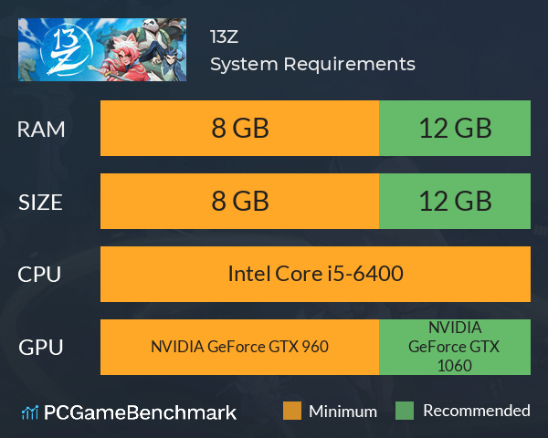 13Z System Requirements PC Graph - Can I Run 13Z