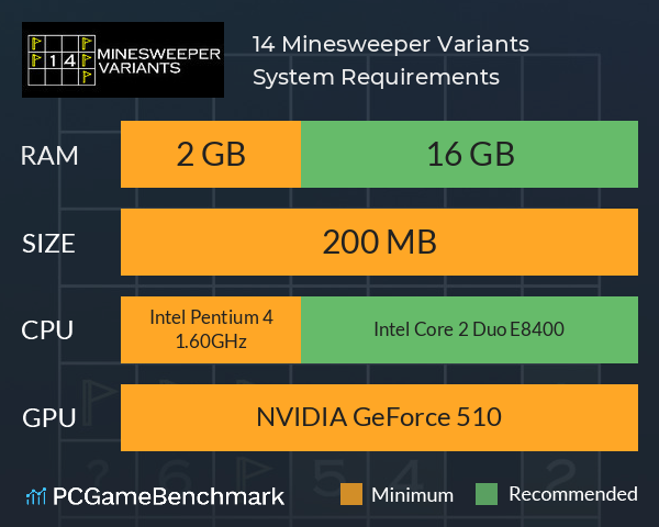14 Minesweeper Variants System Requirements PC Graph - Can I Run 14 Minesweeper Variants