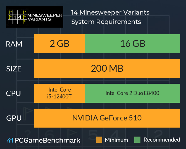 14 Minesweeper Variants System Requirements PC Graph - Can I Run 14 Minesweeper Variants