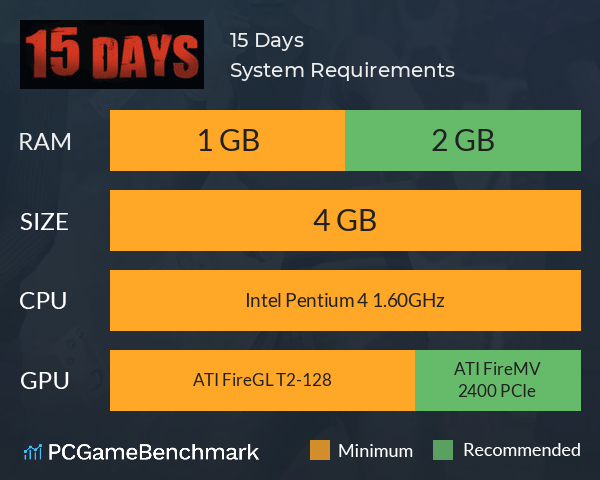 15 Days System Requirements PC Graph - Can I Run 15 Days