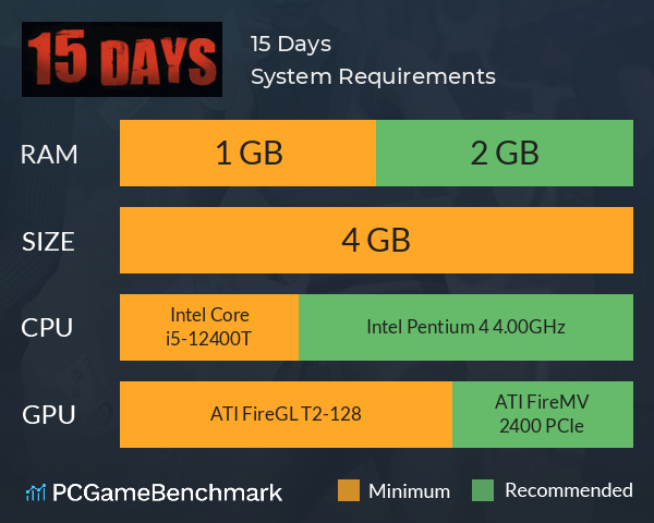 15 Days System Requirements PC Graph - Can I Run 15 Days