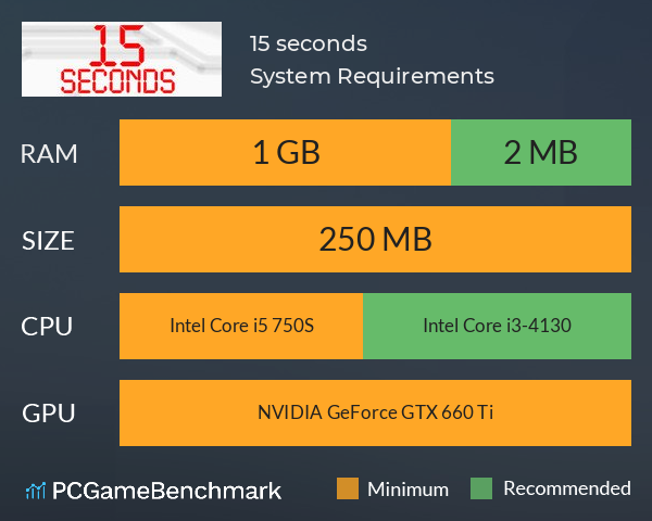 15 seconds System Requirements PC Graph - Can I Run 15 seconds 15 seconds System Requirements PC Graph - Can I Run 15 seconds