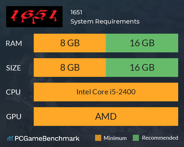 1651 System Requirements PC Graph - Can I Run 1651 1651 System Requirements PC Graph - Can I Run 1651