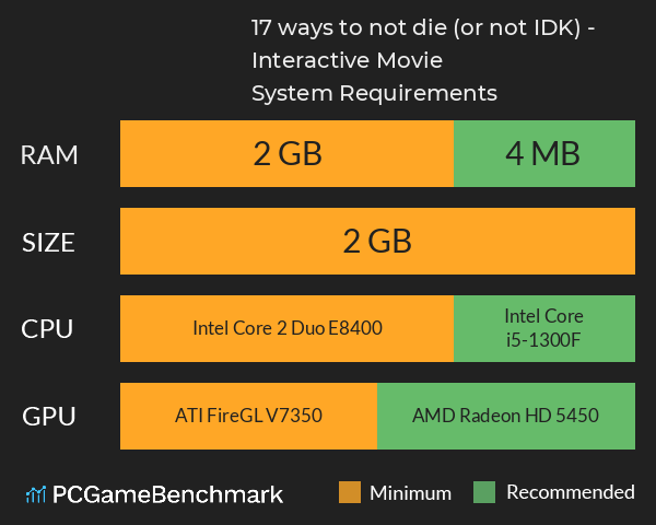 17 ways to not die (or not, IDK) - Interactive Movie System Requirements PC Graph - Can I Run 17 ways to not die (or not, IDK) - Interactive Movie 17 ways to not die (or not, IDK) - Interactive Movie System Requirements PC Graph - Can I Run 17 ways to not die (or not, IDK) - Interactive Movie