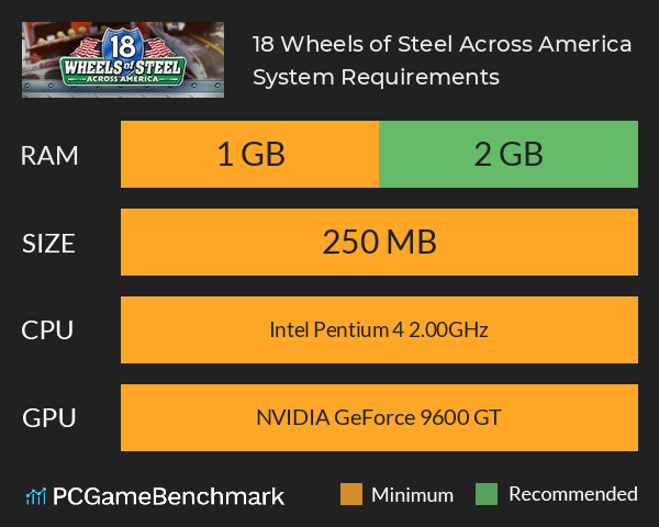 18 Wheels of Steel: Across America System Requirements PC Graph - Can I Run 18 Wheels of Steel: Across America