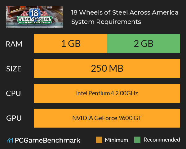 18 Wheels of Steel: Across America System Requirements PC Graph - Can I Run 18 Wheels of Steel: Across America 18 Wheels of Steel: Across America System Requirements PC Graph - Can I Run 18 Wheels of Steel: Across America