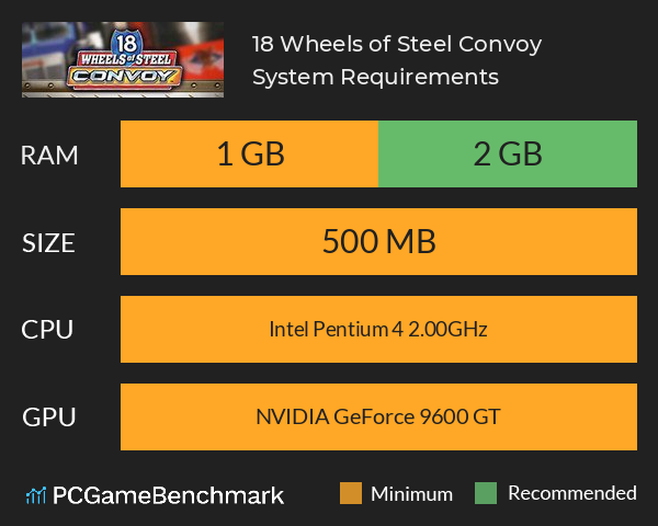 18 Wheels of Steel: Convoy System Requirements PC Graph - Can I Run 18 Wheels of Steel: Convoy 18 Wheels of Steel: Convoy System Requirements PC Graph - Can I Run 18 Wheels of Steel: Convoy